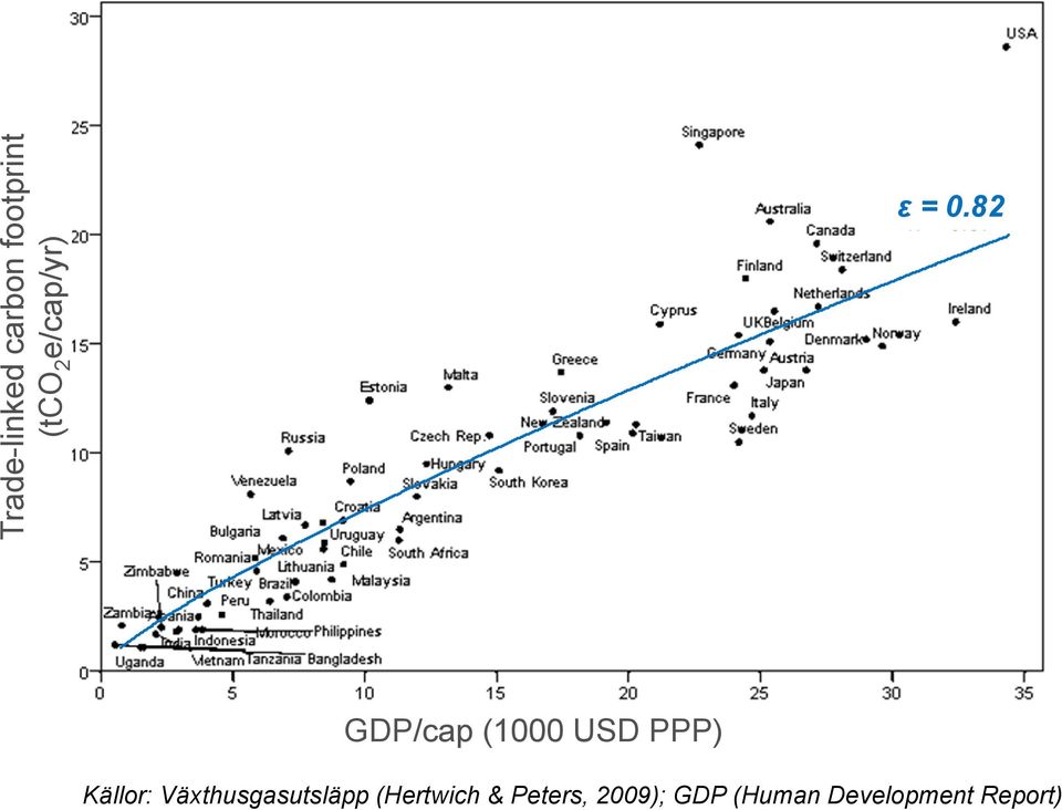 87 GDP/cap (1000 USD PPP) Källor: