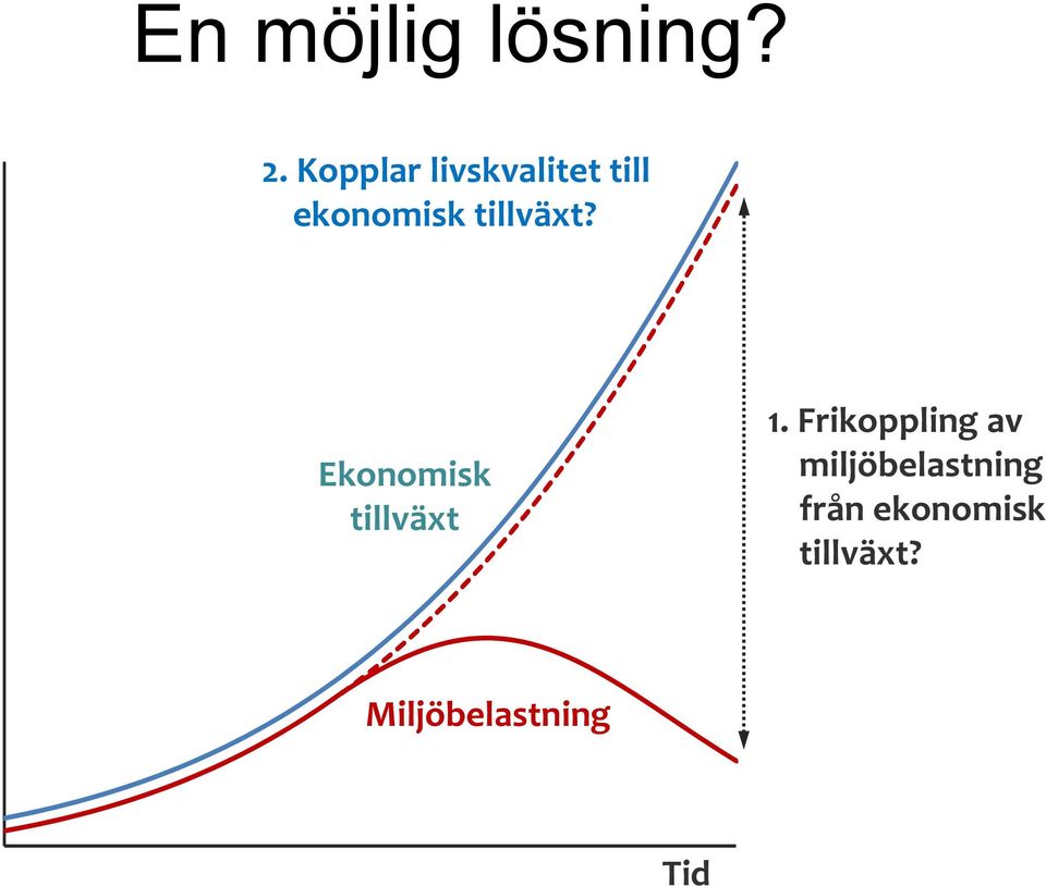 tillväxt? Ekonomisk tillväxt 1.