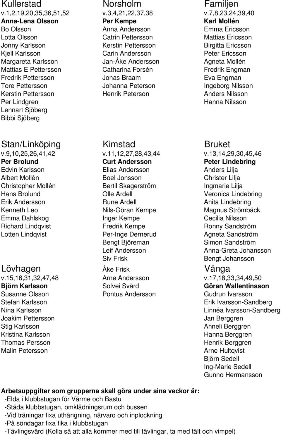 Karlsson Carin Andersson Peter Ericsson Margareta Karlsson Jan-Åke Andersson Agneta Mollén Mattias E Pettersson Catharina Forsén Fredrik Engman Fredrik Pettersson Jonas Braam Eva Engman Tore