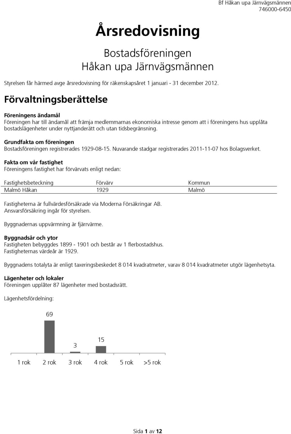 tidsbegränsning. Grundfakta om föreningen Bostadsföreningen registrerades 1929-08-15. Nuvarande stadgar registrerades 2011-11-07 hos Bolagsverket.