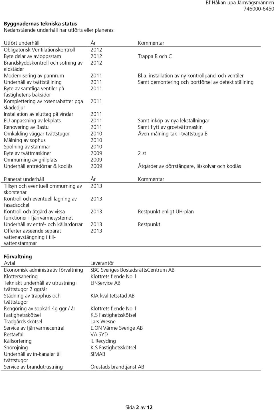 defekt ställning Byte av samtliga ventiler på 2011 fastighetens baksidor Komplettering av rosenrabatter pga 2011 skadedjur Installation av eluttag på vindar 2011 EU anpassning av lekplats 2011 Samt