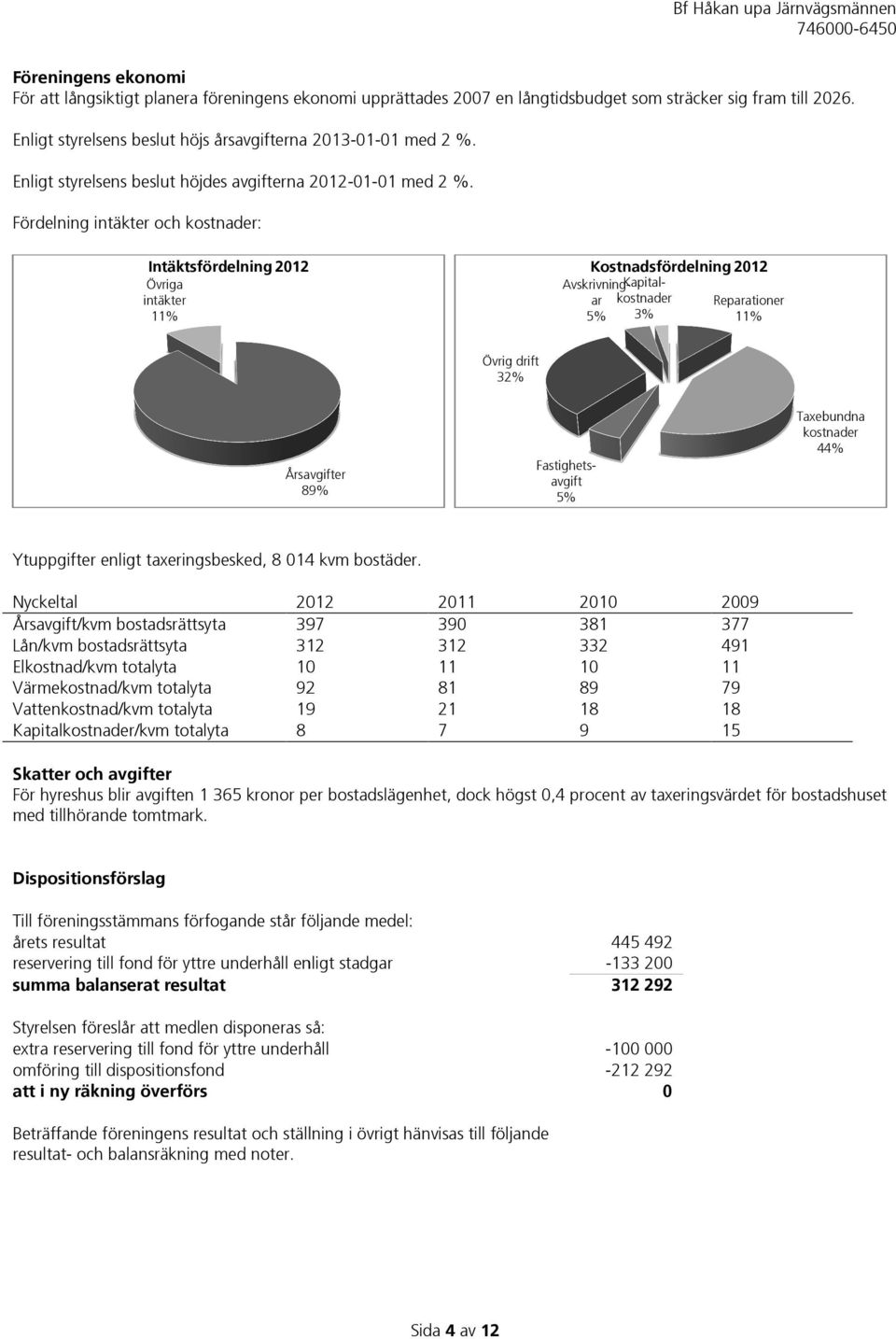 Fördelning intäkter och kostnader: Intäktsfördelning 2012 Övriga intäkter 11% Kostnadsfördelning 2012 Avskrivningar Kapitalkostnader 5% 3% Reparationer 11% Övrig drift 32% Årsavgifter 89%