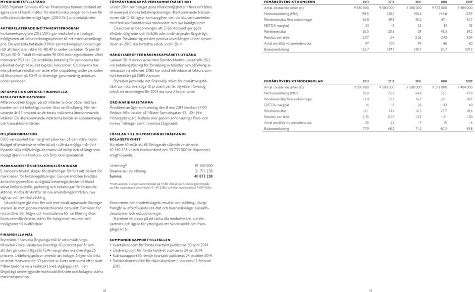 De anställda betalade 0,98 kr per teckningsoption som ger rätt att teckna en aktie för 80,49 kr under perioden 15 juni till 30 juni 2015.