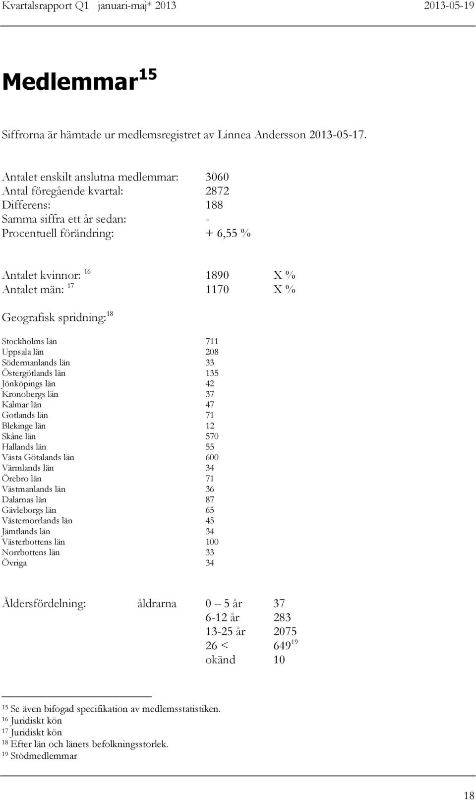 X % Geografisk spridning: 18 Stockholms län 711 Uppsala län 208 Södermanlands län 33 Östergötlands län 135 Jönköpings län 42 Kronobergs län 37 Kalmar län 47 Gotlands län 71 Blekinge län 12 Skåne län