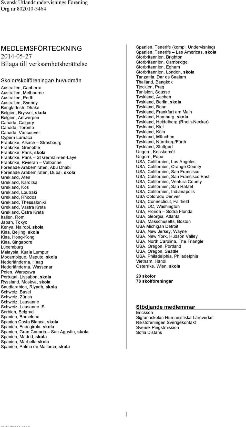 St Germain-en-Laye Frankrike, Rivieran Valbonne Förenade Arabemiraten, Abu Dhabi Förenade Arabemiraten, Dubai, skola Grekland, Aten Grekland, Karditsa Grekland, Kos Grekland, Loutraki Grekland,