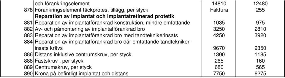 implantatförankrad bro med tandteknikerinsats 4250 3920 884 Reparation av implantatförankrad bro där omfattande tandteknikerinsats krävs 9670 9350 886 Distans