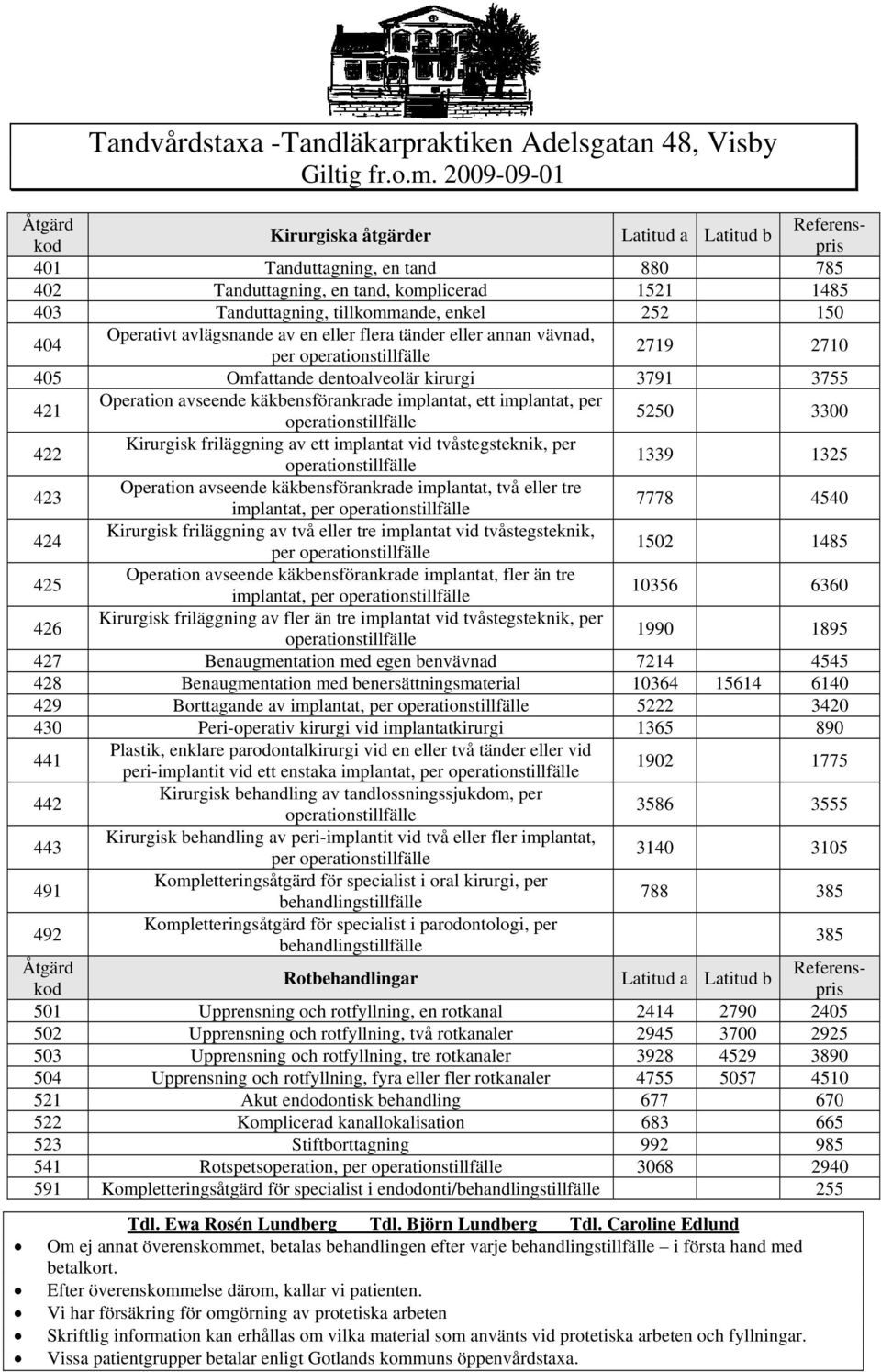 3755 421 Operation avseende käkbensförankrade implantat, ett implantat, per 5250 3300 422 Kirurgisk friläggning av ett implantat vid tvåstegsteknik, per 1339 1325 423 Operation avseende