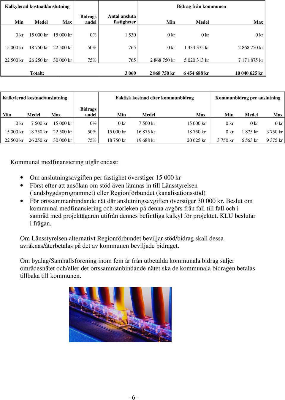 Faktisk kostnad efter kommunbidrag Kommunbidrag per anslutning Min Medel Max Bidrags andel Min Medel Max Min Medel Max 0 kr 7 500 kr 15 000 kr 0% 0 kr 7 500 kr 15 000 kr 0 kr 0 kr 0 kr 15 000 kr 18