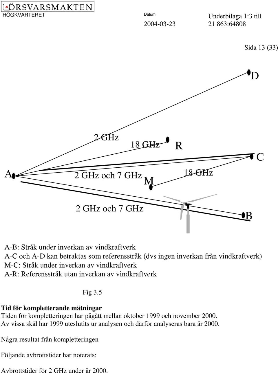 3.5 Tid för kompletterande mätningar Tiden för kompletteringen har pågått mellan oktober 1999 och november 2000.