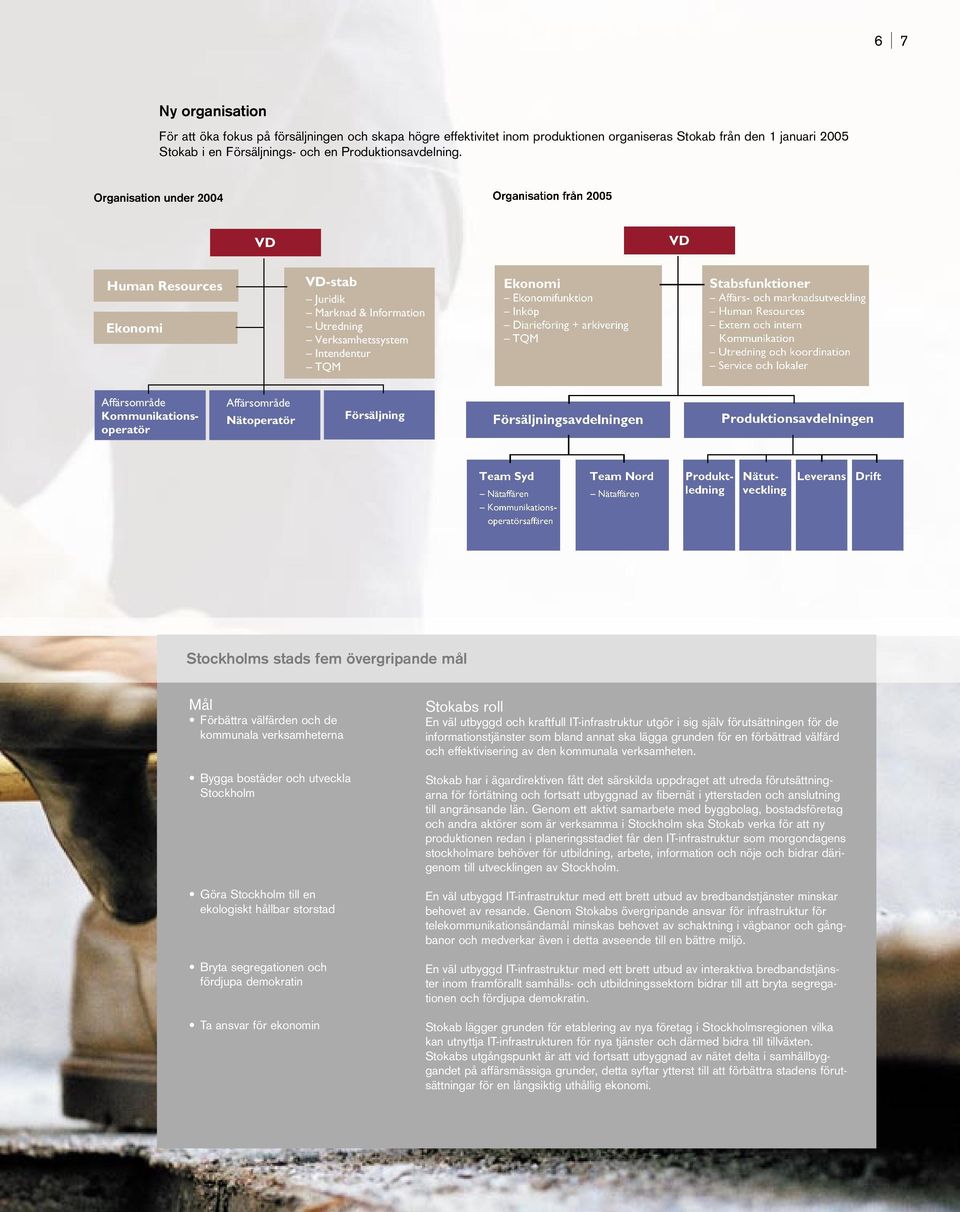 Organisation under 2004 Organisation från 2005 VD VD Human Resources Ekonomi VD-stab Juridik Marknad & Information Utredning Verksamhetssystem Intendentur TQM Ekonomi Ekonomifunktion Inköp