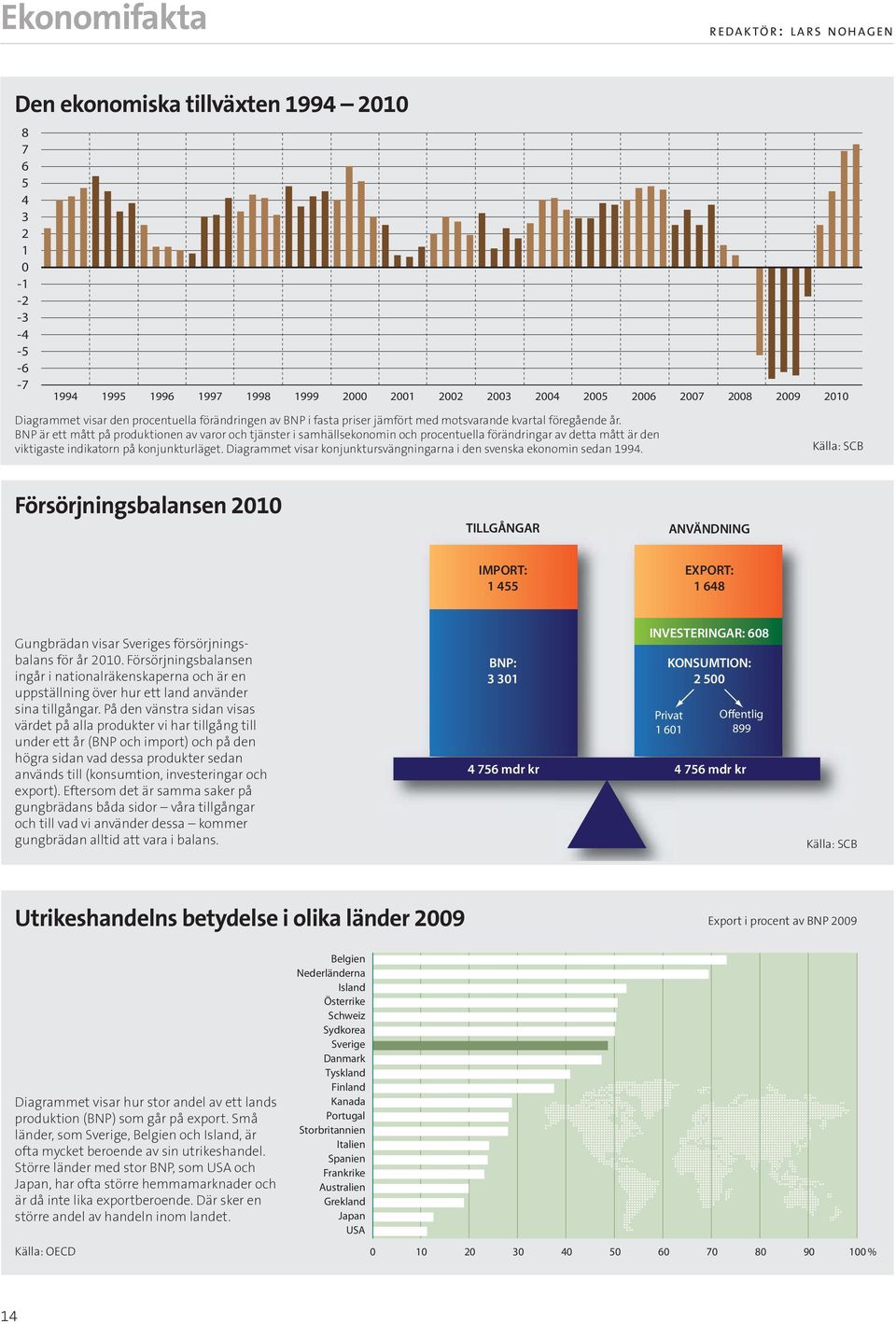 BNP är ett mått på produktionen av varor och tjänster i samhällsekonomin och procentuella förändringar av detta mått är den viktigaste indikatorn på konjunkturläget.