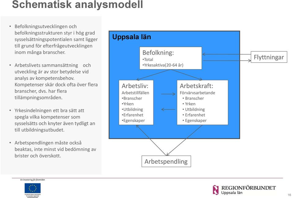 Yrkesindelningen ett bra sätt att spegla vilka kompetenser som sysselsätts och knyter även tydligt an till utbildningsutbudet.