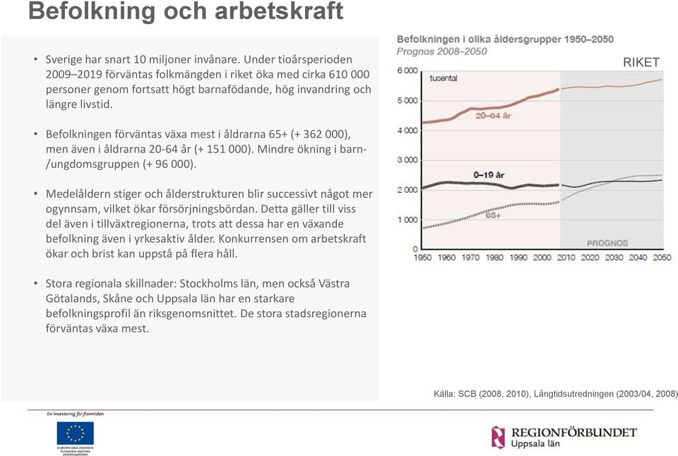 RIKET Befolkningen förväntas växa mest i åldrarna 65+ (+ 362 000), men även i åldrarna 20-64 år (+ 151 000). Mindre ökning i barn- /ungdomsgruppen (+ 96 000).