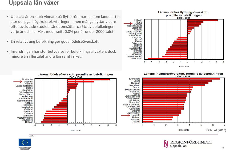 Länet omsätter ca 5% av befolkningen varje år och har växt med i snitt 0,8% per år under 2000-talet.