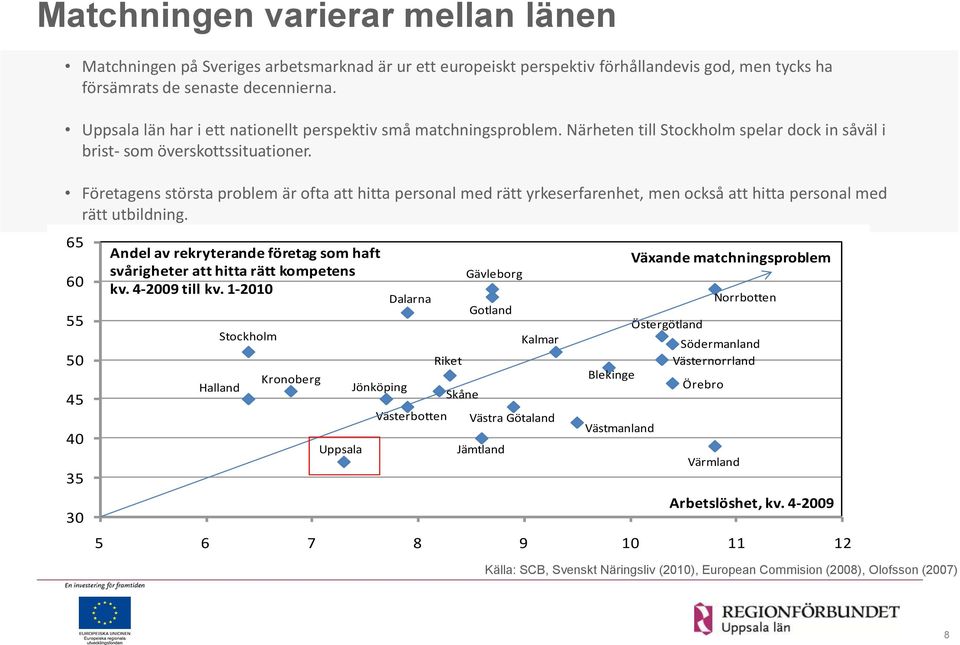 Företagens största problem är ofta att hitta personal med rätt yrkeserfarenhet, men också att hitta personal med rätt utbildning.