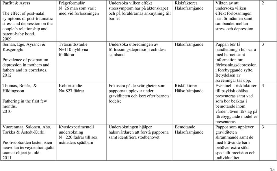 2010 Vuorenmaa, Salonen, Aho, Tarkka & Åstedt-Kurki Puolivuotiaiden lasten isien neuvolan terveydenhoitajalta saamat ohjeet ja tuki.