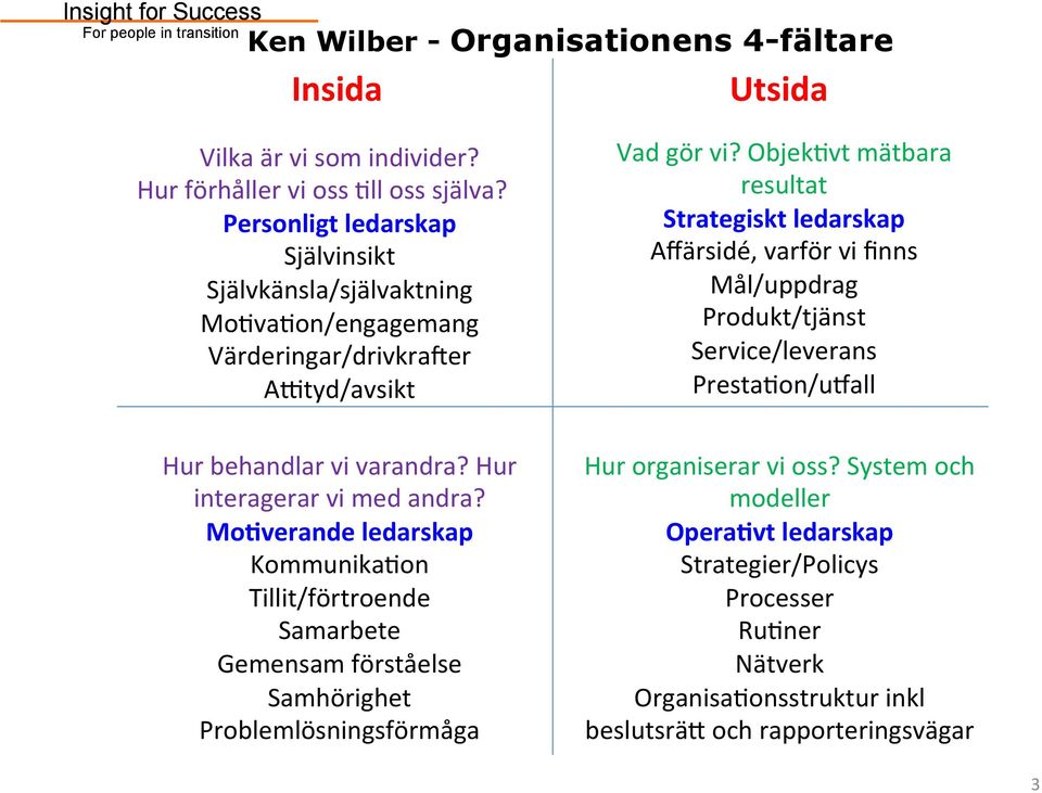 Mo3verande ledarskap KommunikaMon Tillit/förtroende Samarbete Gemensam förståelse Samhörighet Problemlösningsförmåga Vad gör vi?