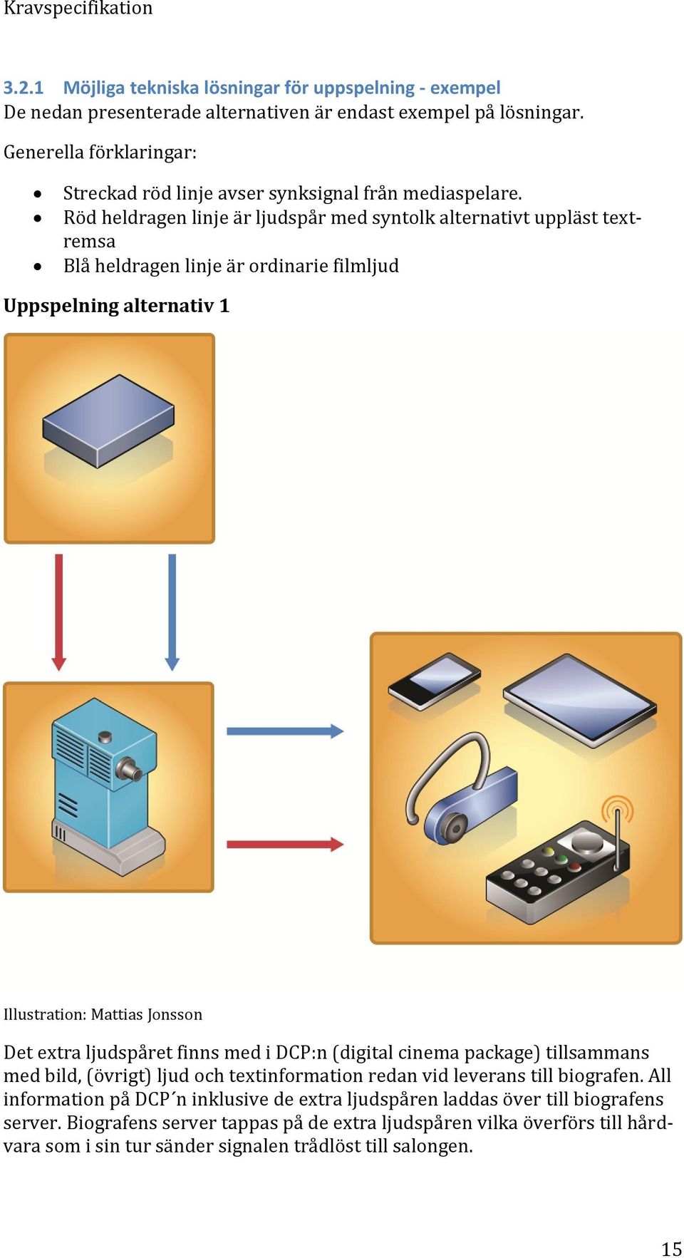 Röd heldragen linje är ljudspår med syntolk alternativt uppläst textremsa Blå heldragen linje är ordinarie filmljud Uppspelning alternativ 1 Illustration: Mattias Jonsson Det extra