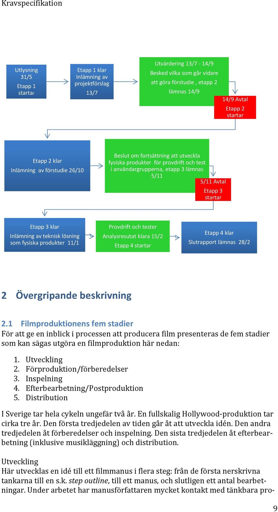 Inlämning av teknisk lösning som fysiska produkter 11/1 Provdrift och tester Analysresutat klara 15/2 Etapp 4 startar Etapp 4 klar Slutrapport lämnas 28/2 2 Övergripande beskrivning 2.