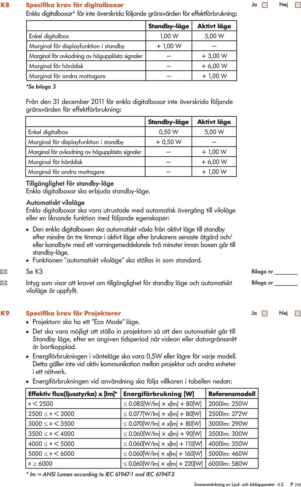 inte överskrida föjande gränsvärden för effektförbrukning: ( Se K3 Standby-äge Aktivt äge Enke digitabox 0,50 W 5,00 W Margina för dispayfunktion i standby + 0,50 W Margina för avkodning av