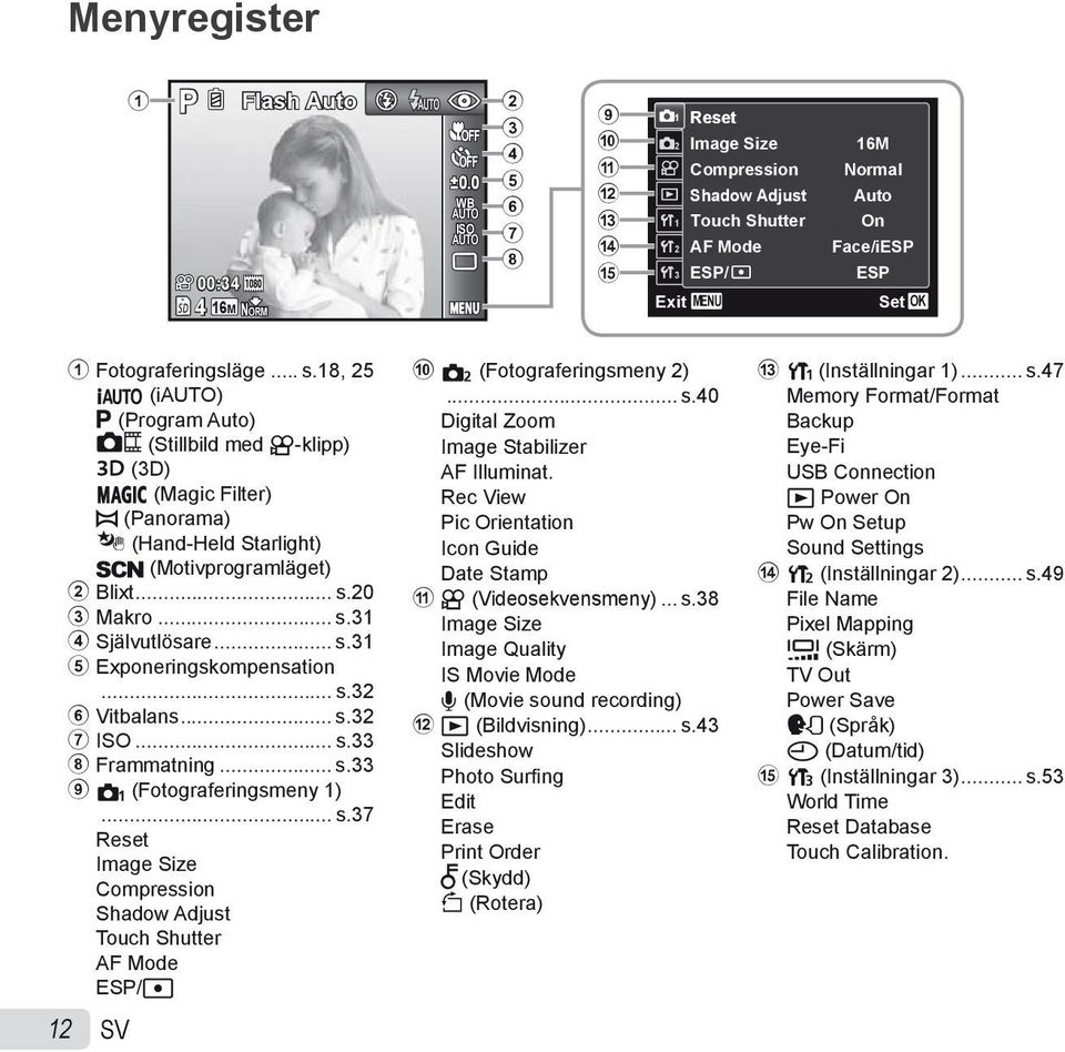 18, 25 M (i) P (Program Auto) (Stillbild med A-klipp) W (3D) P (Magic Filter) p (Panorama) (Hand-Held Starlight) s (Motivprogramläget) 2 Blixt... s.20 3 Makro... s.31 4 Självutlösare... s.31 5 Exponeringskompensation.