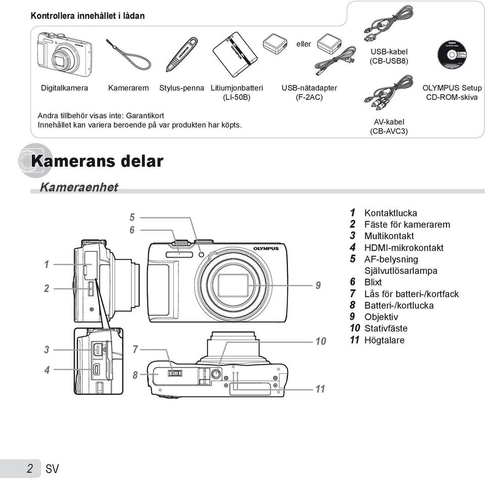 AV-kabel (CB-AVC3) Kamerans delar Kameraenhet 1 2 3 5 6 7 9 10 1 Kontaktlucka 2 Fäste för kamerarem 3 Multikontakt 4 HDMI-mikrokontakt 5