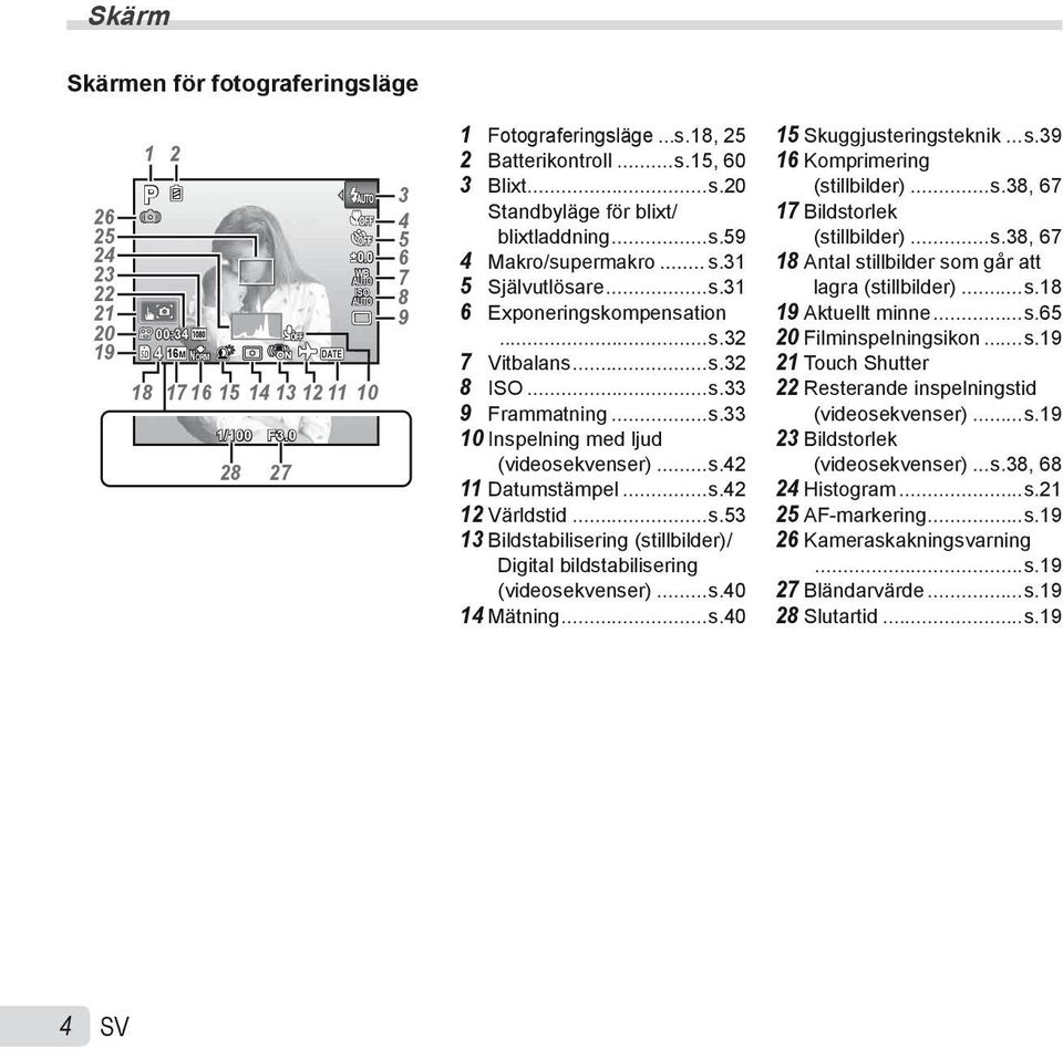 ..s.33 10 Inspelning med ljud (videosekvenser)...s.42 11 Datumstämpel...s.42 12 Världstid...s.53 13 Bildstabilisering (stillbilder)/ Digital bildstabilisering (videosekvenser)...s.40 14 Mätning...s.40 15 Skuggjusteringsteknik.