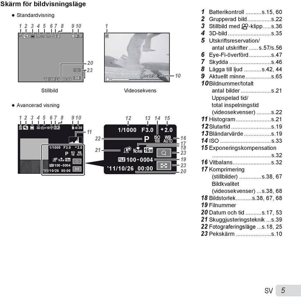 ..s.15, 60 2 Grupperad bild...s.22 3 Stillbild med A-klipp...s.36 4 3D-bild...s.35 5 Utskriftsreservation/ antal utskrifter...s.57/s.56 6 Eye-Fi-överförd...s.47 7 Skydda...s.46 8 Lägga till ljud...s.42, 44 9 Aktuellt minne.