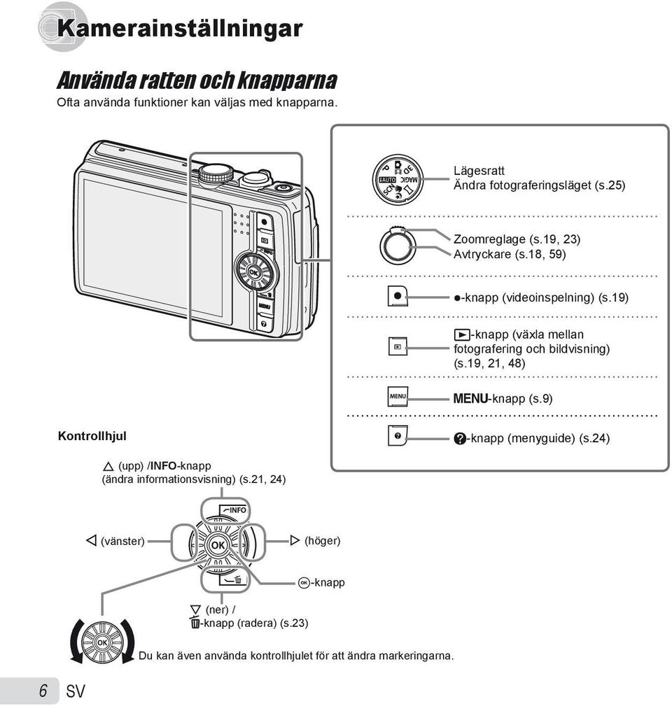 19) q-knapp (växla mellan fotografering och bildvisning) (s.19, 21, 48) m-knapp (s.9) Kontrollhjul E-knapp (menyguide) (s.