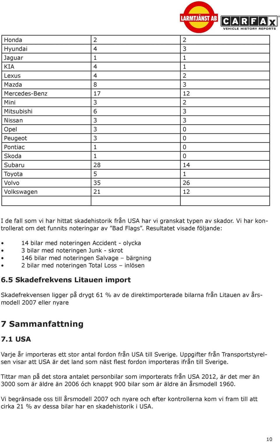 Resultatet visade följande: 14 bilar med noteringen Accident - olycka 3 bilar med noteringen Junk - skrot 146 bilar med noteringen Salvage bärgning 2 bilar med noteringen Total Loss inlösen 6.