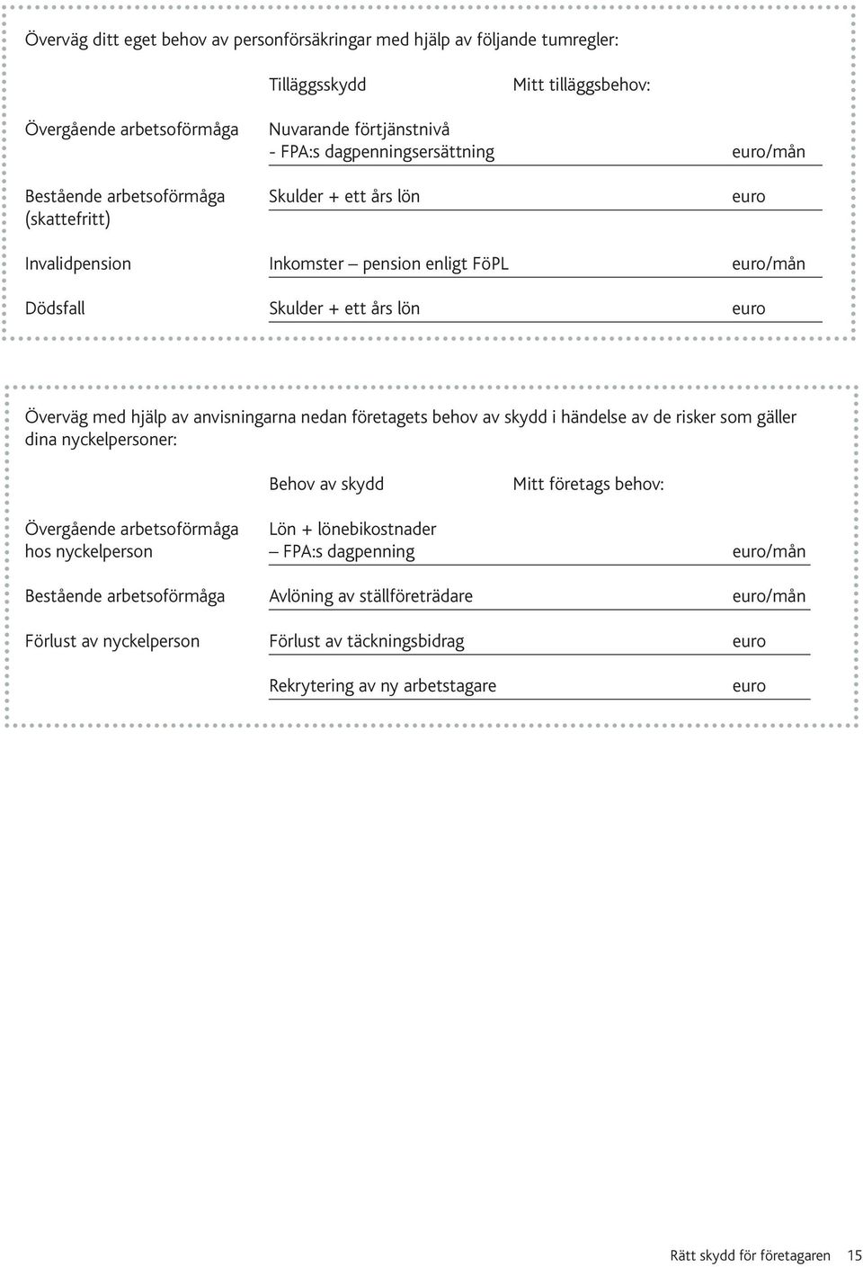 anvisningarna nedan företagets behov av skydd i händelse av de risker som gäller dina nyckelpersoner: Behov av skydd Mitt företags behov: Övergående arbetsoförmåga Lön + lönebikostnader hos