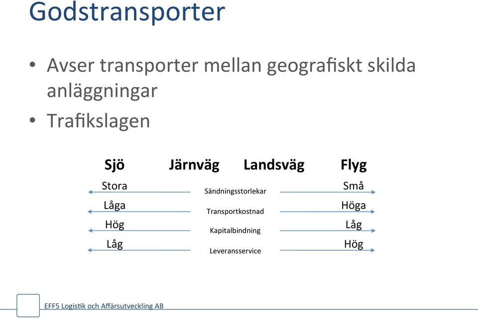 Flyg Stora Låga Hög Låg Sändningsstorlekar