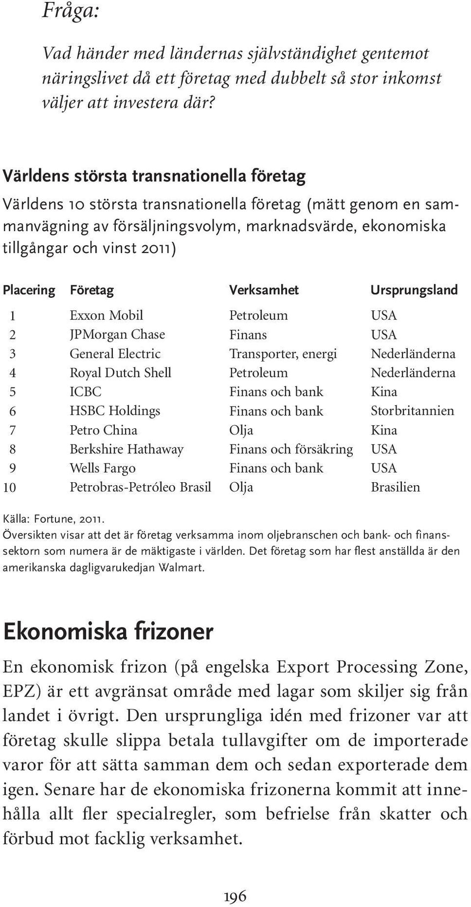 01 02 03 04 05 06 07 08 09 10 Företag Exxon Mobil JPMorgan Chase General Electric Royal Dutch Shell ICBC HSBC Holdings Petro China Berkshire Hathaway Wells Fargo Petrobras-Petróleo Brasil Verksamhet