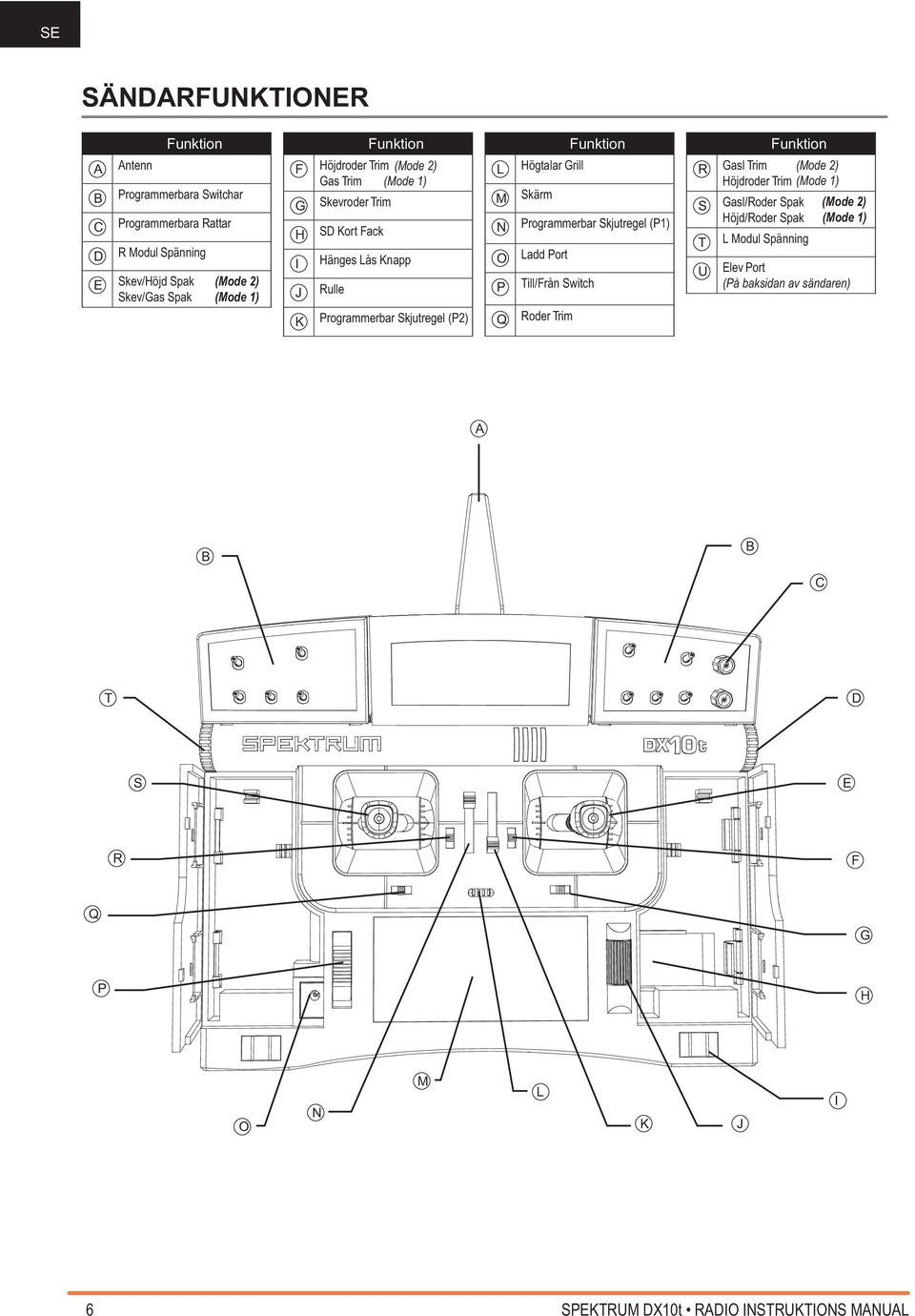 2) (Mode 1) SD Kort Fack N Programmerbar Skjutregel (P1) Höjd/Roder Spak T L Modul Spänning Hänges Lås Knapp O Ladd Port U Elev Port Rulle P Till/Från Switch (På