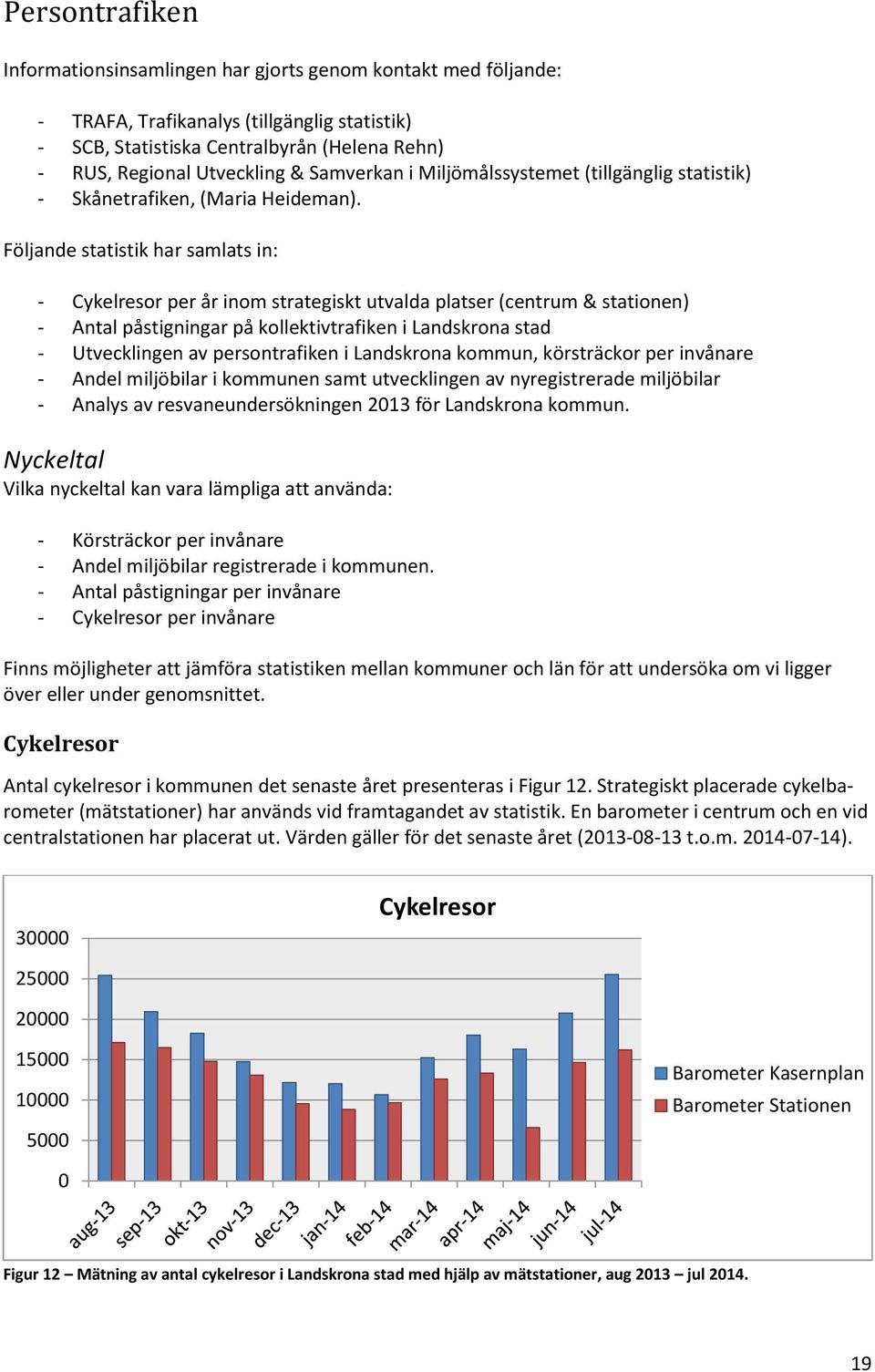 Följande statistik har samlats in: - Cykelresor per år inom strategiskt utvalda platser (centrum & stationen) - Antal påstigningar på kollektivtrafiken i Landskrona stad - Utvecklingen av