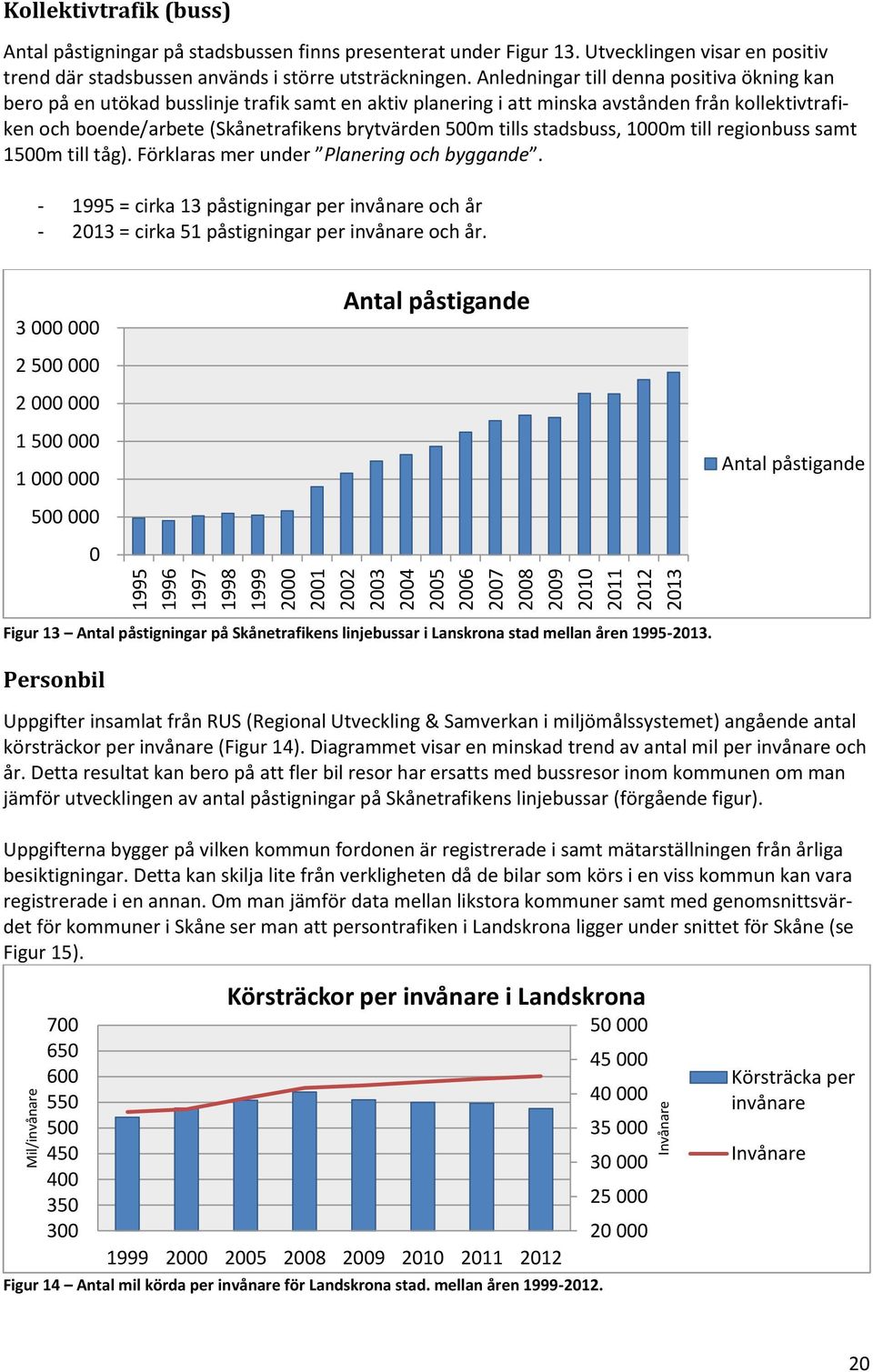 Anledningar till denna positiva ökning kan bero på en utökad busslinje trafik samt en aktiv planering i att minska avstånden från kollektivtrafiken och boende/arbete (Skånetrafikens brytvärden 500m