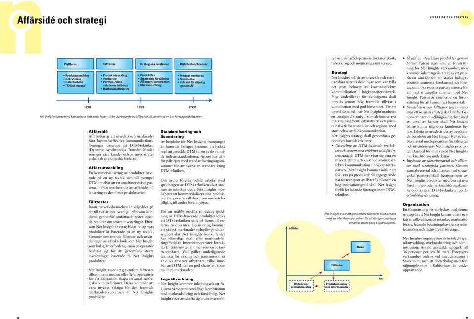 kostnadseffektiva kommunikationslösningar baserade på DTM-tekniken (Dynamic synchronous Transfer Mode) som ger våra kunder och partners strategiska och ekonomiska fördelar.