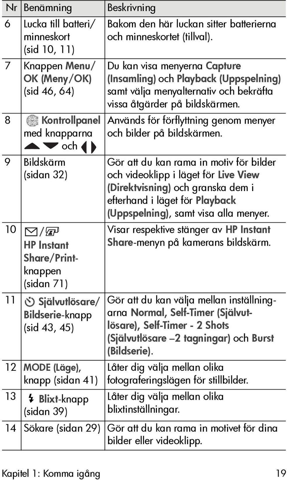 Du kan visa menyerna Capture (Insamling) och Playback (Uppspelning) samt välja menyalternativ och bekräfta vissa åtgärder på bildskärmen.