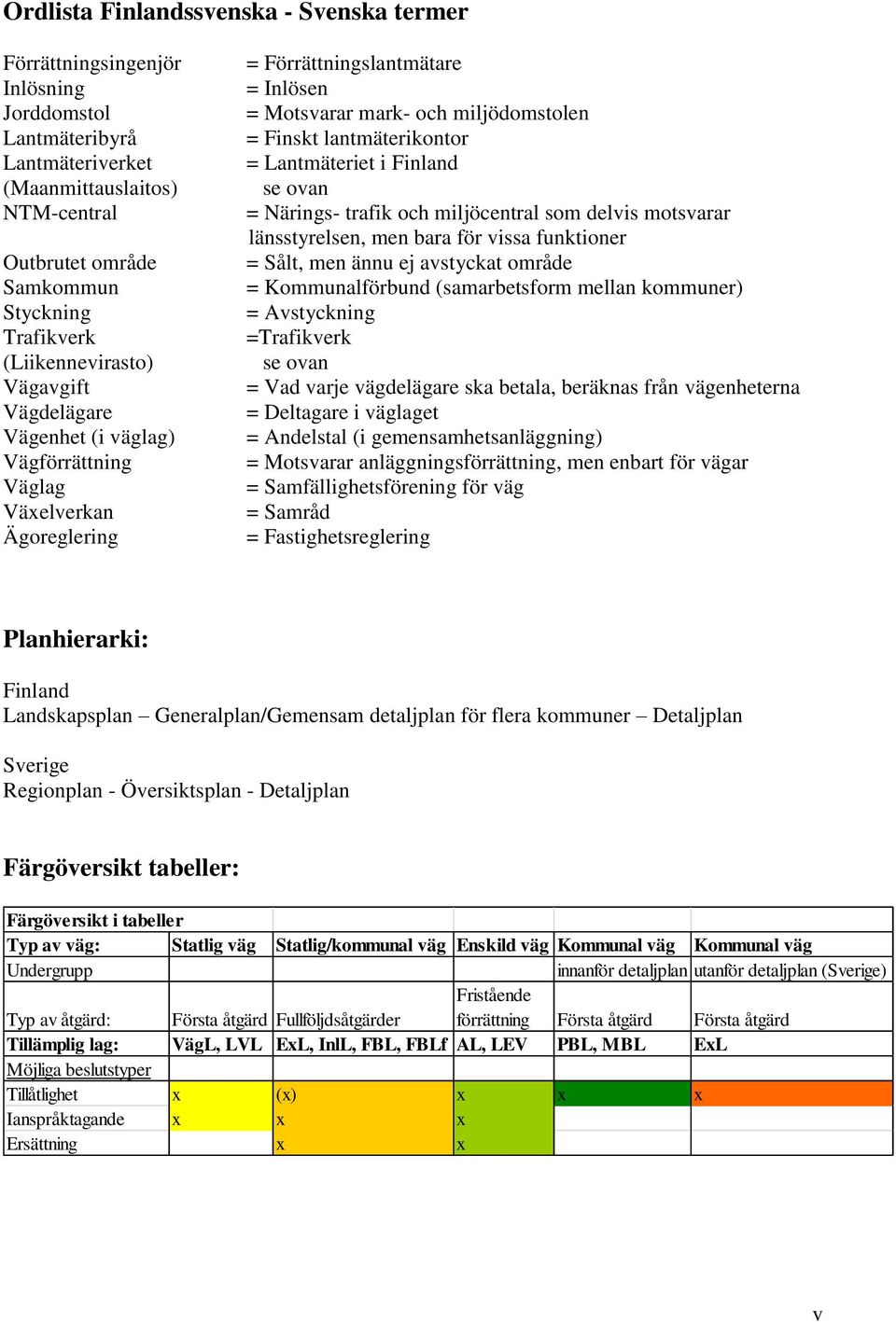 lantmäterikontor = Lantmäteriet i Finland se ovan = Närings- trafik och miljöcentral som delvis motsvarar länsstyrelsen, men bara för vissa funktioner = Sålt, men ännu ej avstyckat område =