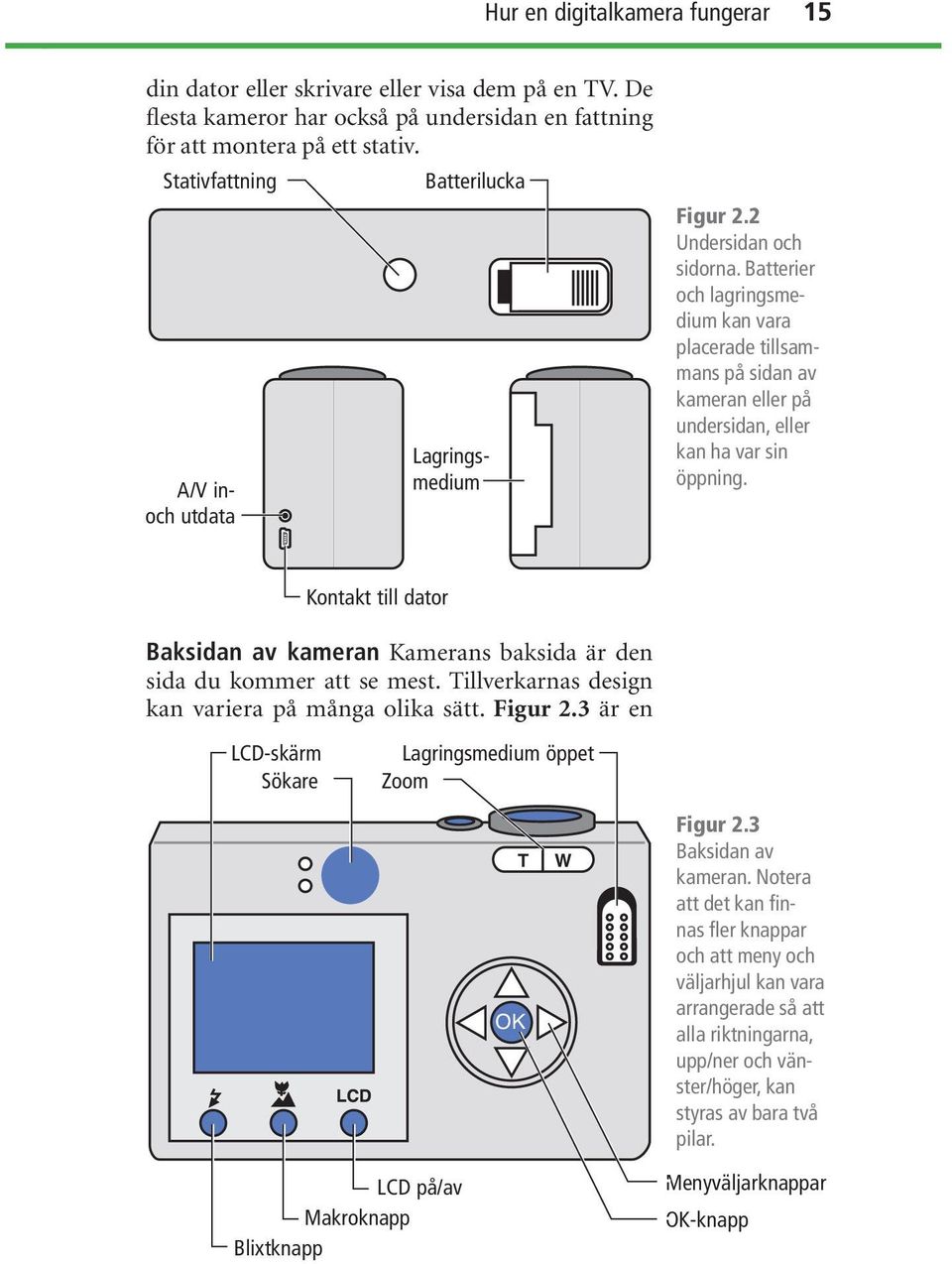 Batterier och lagringsmedium kan vara placerade tillsammans på sidan av kameran eller på undersidan, eller kan ha var sin öppning.