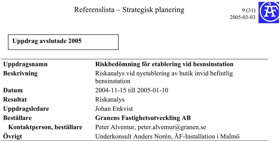 -11-15 till 2005-01-10 Riskanalys Johan Enkvist Granens Fastighetsutveckling AB Kontaktperson,