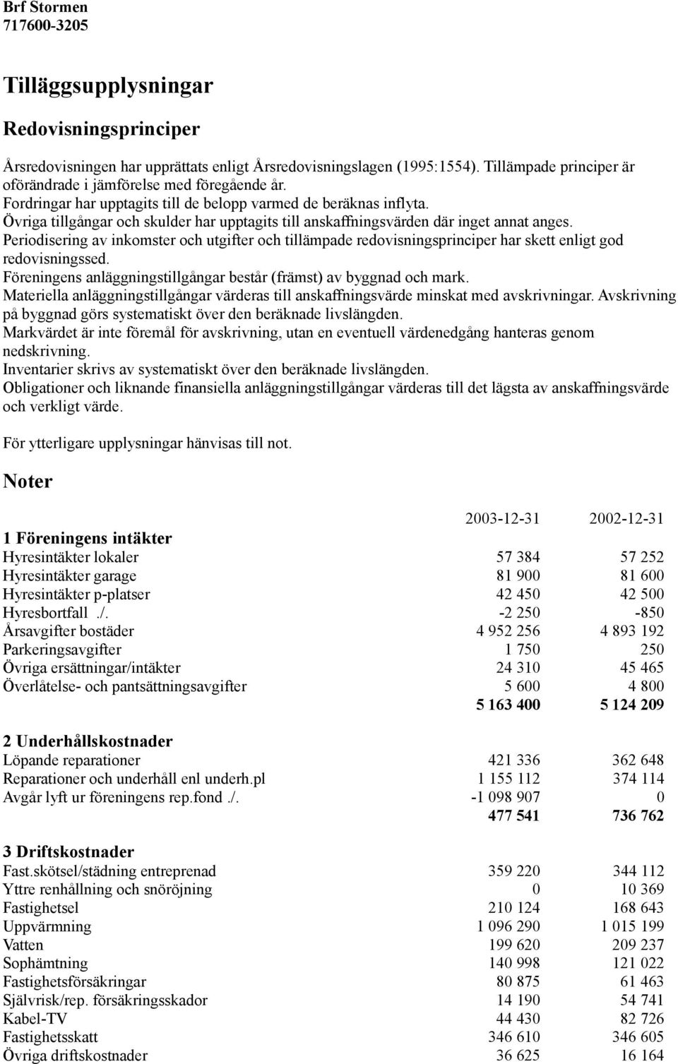 Övriga tillgångar och skulder har upptagits till anskaffningsvärden där inget annat anges.