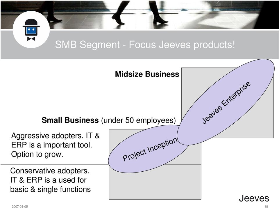 Enterprise Aggressive adopters. IT & ERP is a important tool.