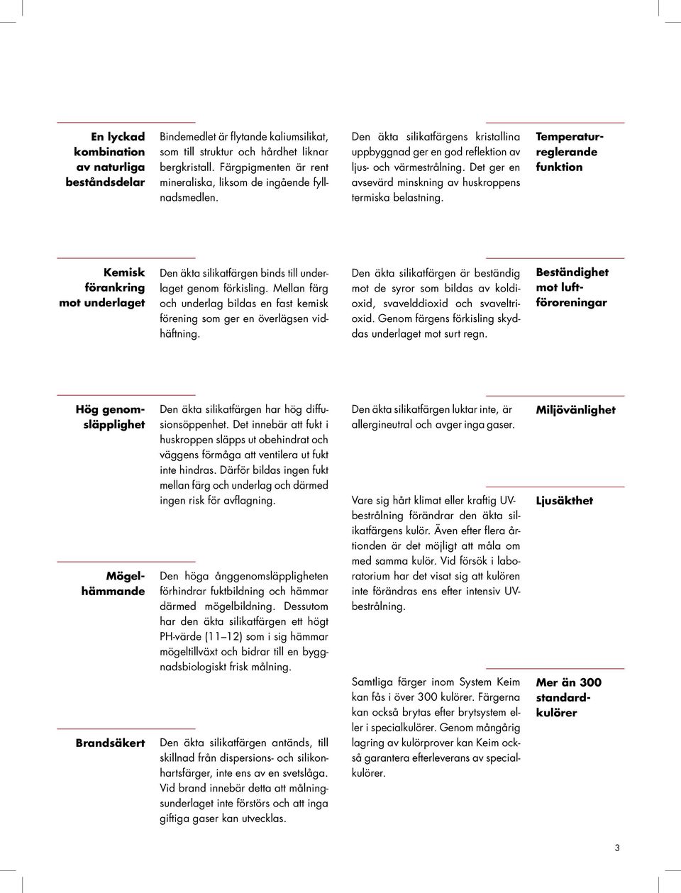 Det ger en avsevärd minskning av huskroppens termiska belastning. Temperaturreglerande funktion Kemisk förankring mot underlaget Den äkta silikatfärgen binds till underlaget genom förkisling.