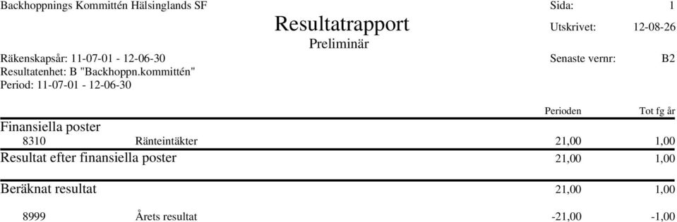 kommittén" Period: 11-07-01-12-06-30 Perioden Tot fg år Finansiella poster 8310 Ränteintäkter