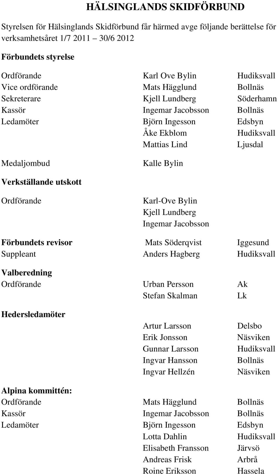 Kalle Bylin Verkställande utskott Ordförande Karl-Ove Bylin Kjell Lundberg Ingemar Jacobsson Förbundets revisor Mats Söderqvist Iggesund Suppleant Anders Hagberg Hudiksvall Valberedning Ordförande