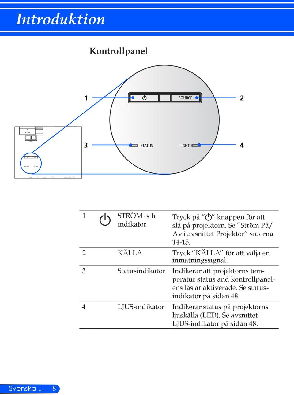 3 Statusindikator Indikerar att projektorns temperatur status and kontrollpanelens lås är aktiverade.