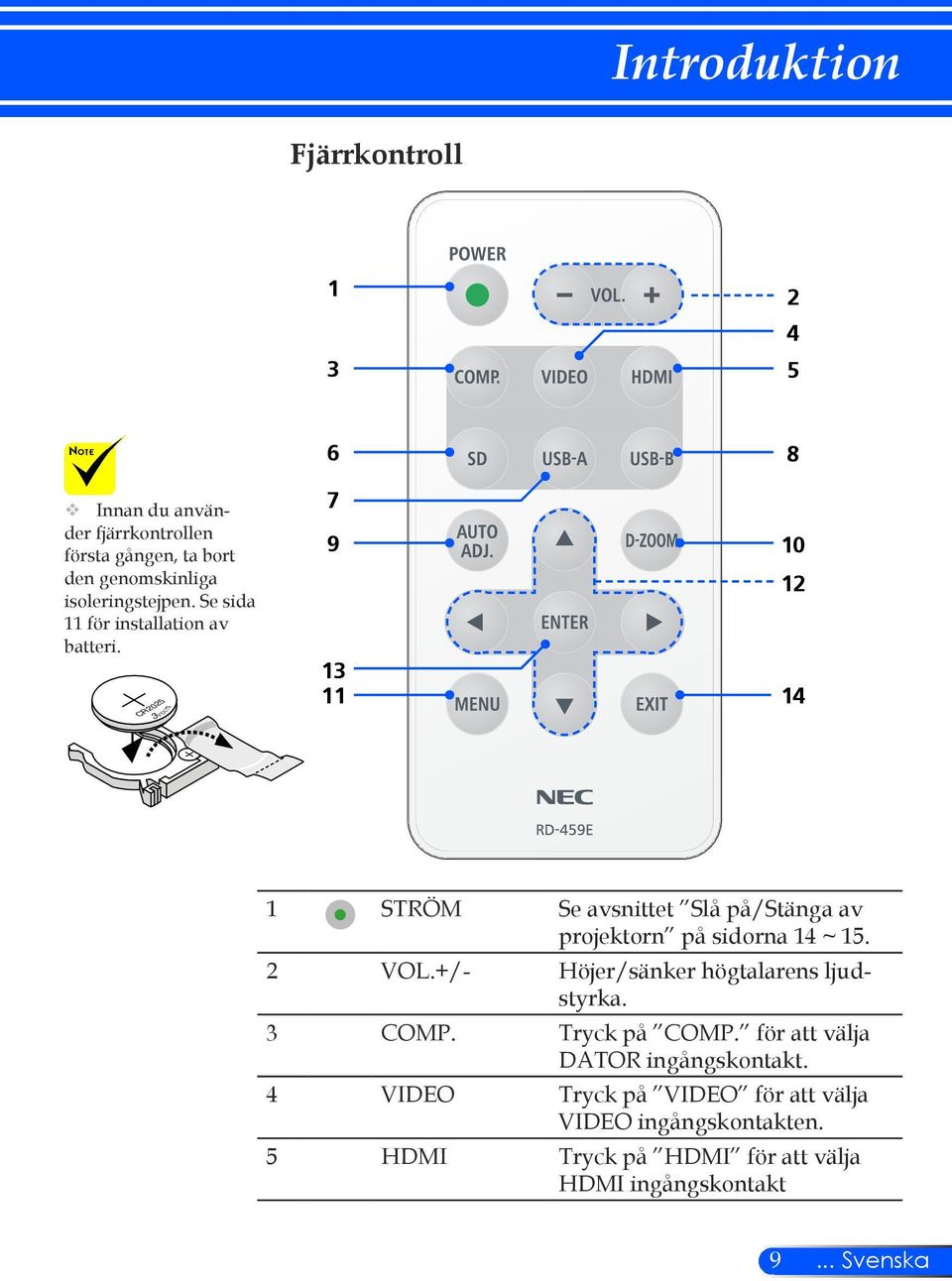 3 VOLTS CR2025 6 7 9 13 11 8 10 12 14 1 STRÖM Se avsnittet Slå på/stänga av projektorn på sidorna 14 ~ 15. 2 VOL.