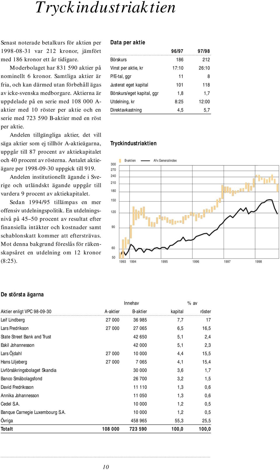 Aktierna är uppdelade på en serie med 108 000 A- aktier med 10 röster per aktie och en serie med 723 590 B-aktier med en röst per aktie.