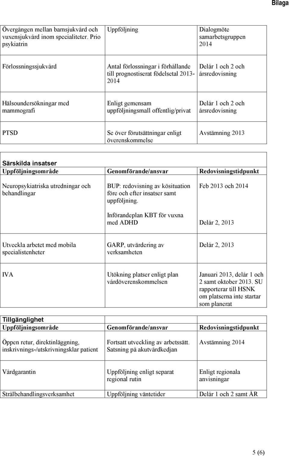 Hälsoundersökningar med mammografi Enligt gemensam uppföljningsmall offentlig/privat Delår 1 och 2 och årsredovisning PTSD Se över förutsättningar enligt överenskommelse Avstämning 2013 Särskilda